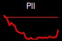 PII